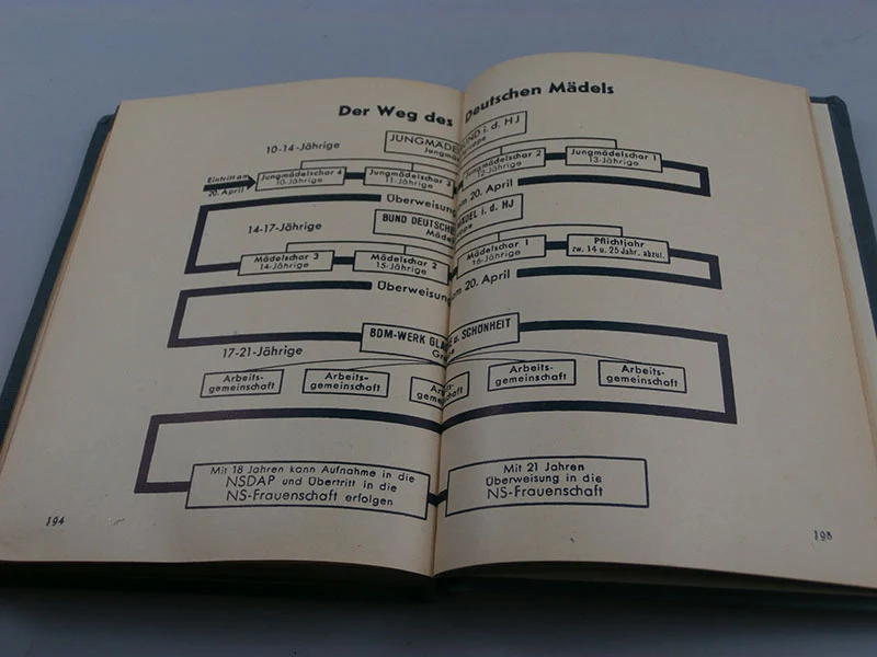 "Wir schaffen" - 1941 Jahrbuch BDM