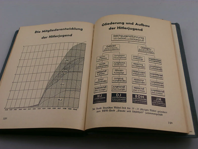 "Wir schaffen" - 1941 Jahrbuch BDM