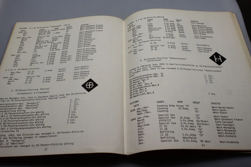 "Panzer - German Armor 1935-1945" Peter Stahl - 1970