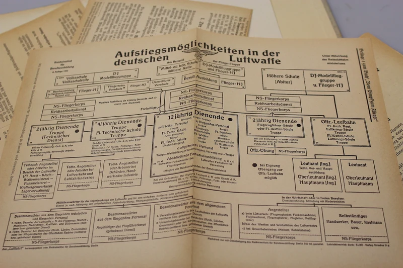 "Vom Pimpf zum Flieger" 1940