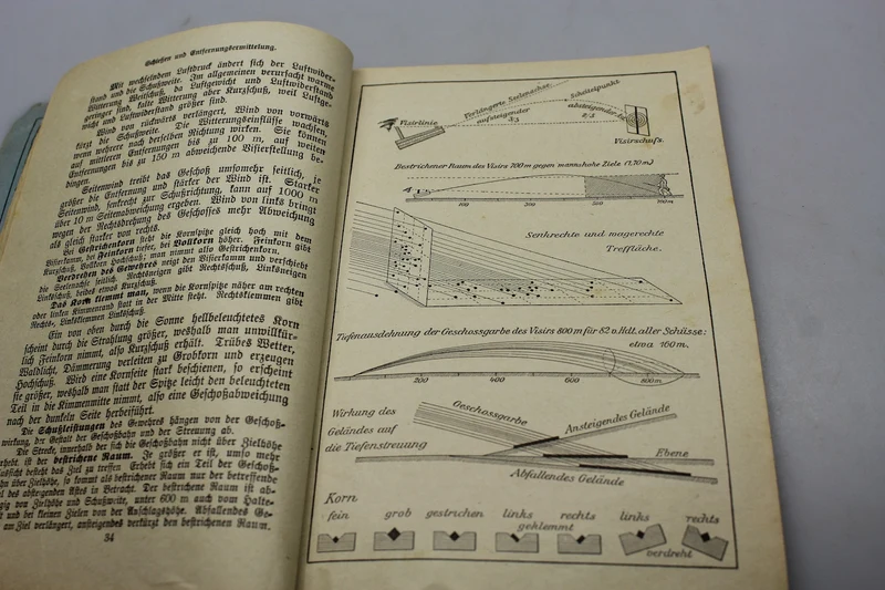 Splinders Dienstunterricht der Kb Infanterie – 1916
