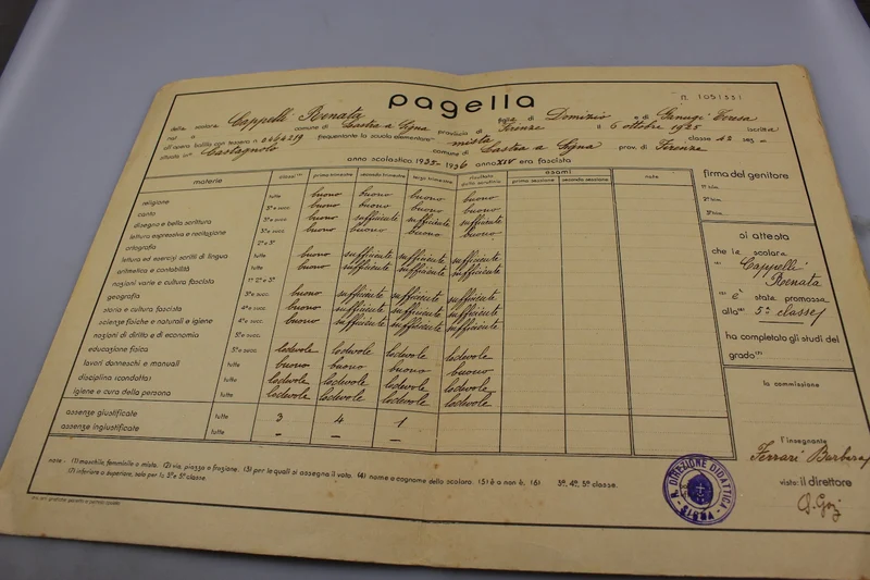 Schulzeugnis 1935. Klasse 36/XNUMX Jahrgang XIV