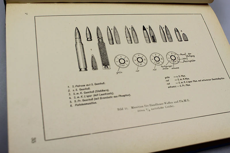 "Der Unterführer der Flakartillerie" 1937 - Handbuch