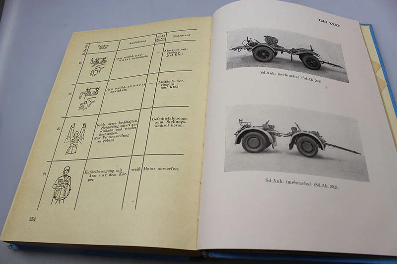 "Der Unterführer der Flakartillerie" 1937 - Handbuch