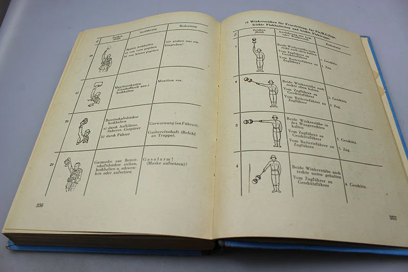 "Der Unterführer der Flakartillerie" 1937 - Handbuch