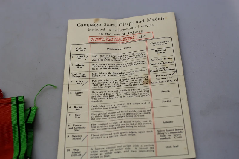 Britische Medaillen aus dem 2. Weltkrieg